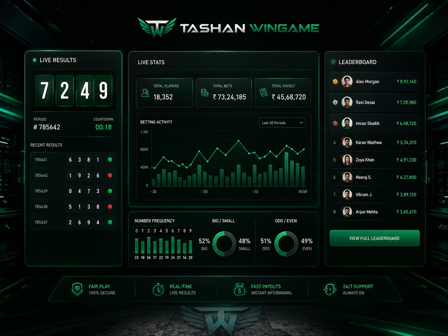 Tashan Wingame neon number board with result tiles and charts